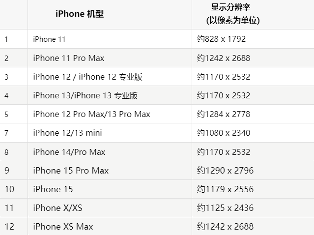 苹柯坪果维修分享iPhone主屏幕壁纸显得模糊怎么办