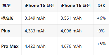 柯坪苹果16维修分享iPhone16/Pro系列机模再曝光