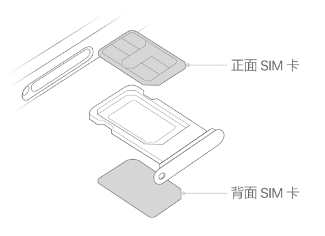 柯坪苹果15维修分享iPhone15出现'无SIM卡'怎么办