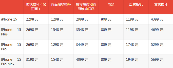 柯坪苹果15维修站中心分享修iPhone15划算吗