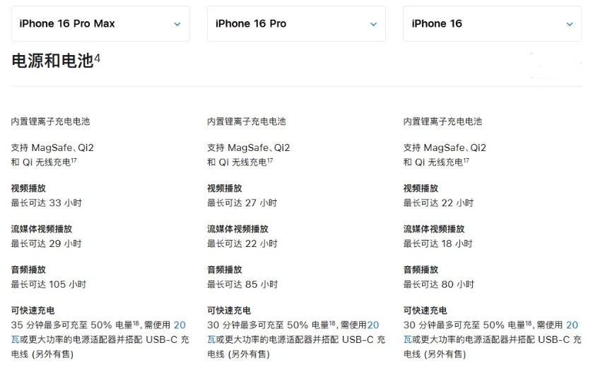 柯坪苹果手机维修分享 iPhone 16 目前实测充电峰值功率不超过 39W 