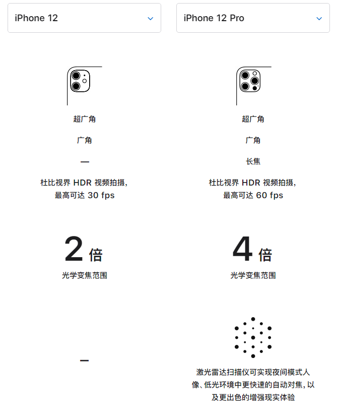 柯坪苹果手机维修分享苹果 iPhone 12 与 iPhone 12 Pro 选哪款 